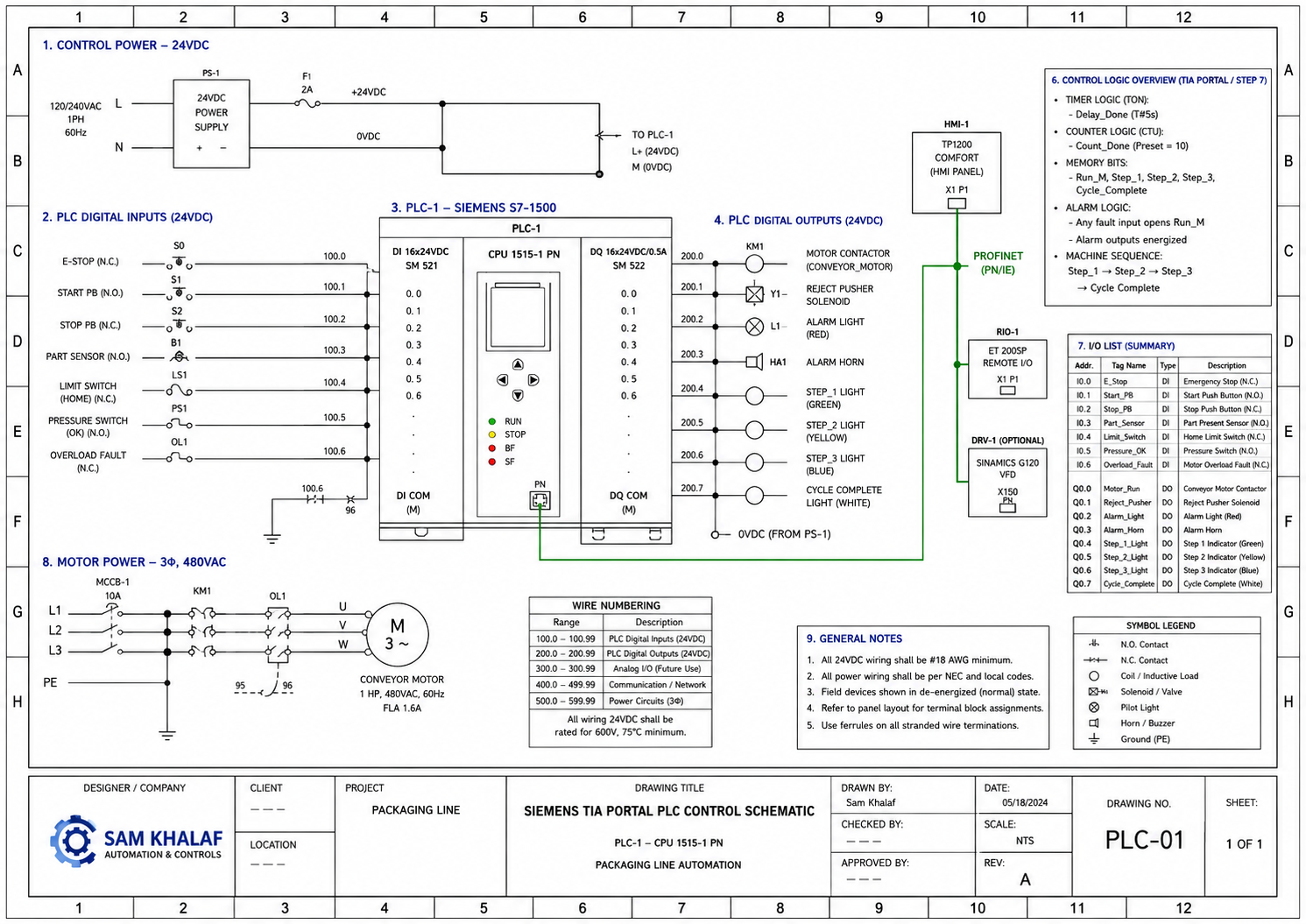 Siemens Profinet I/O mapping and diagnostics