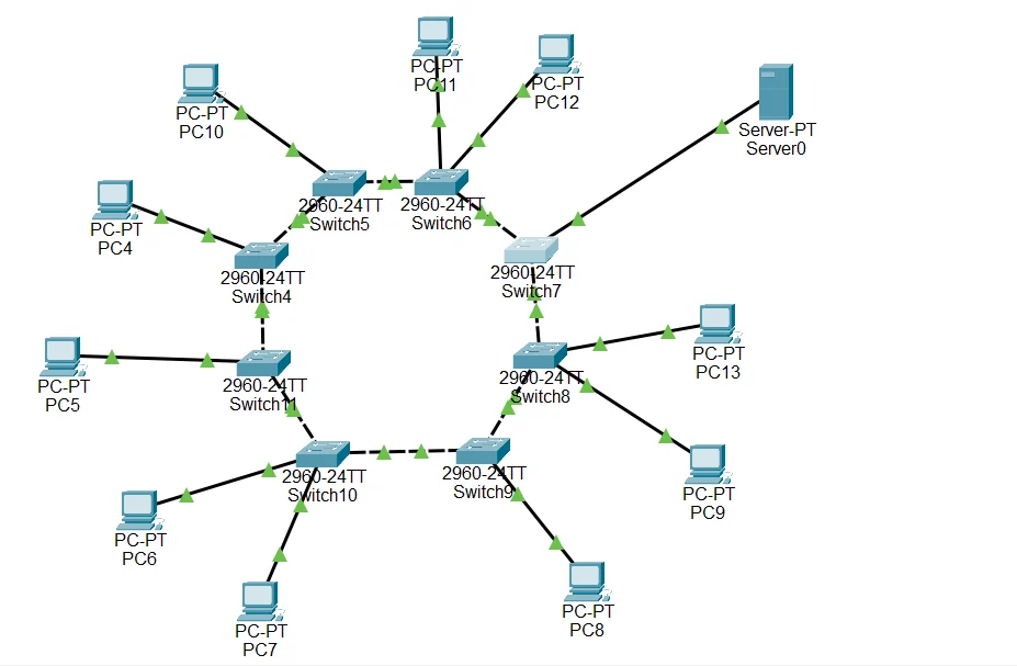 Ring topology in Packet Tracer: eight switches connected in a closed loop, with PCs and a server on the outside.