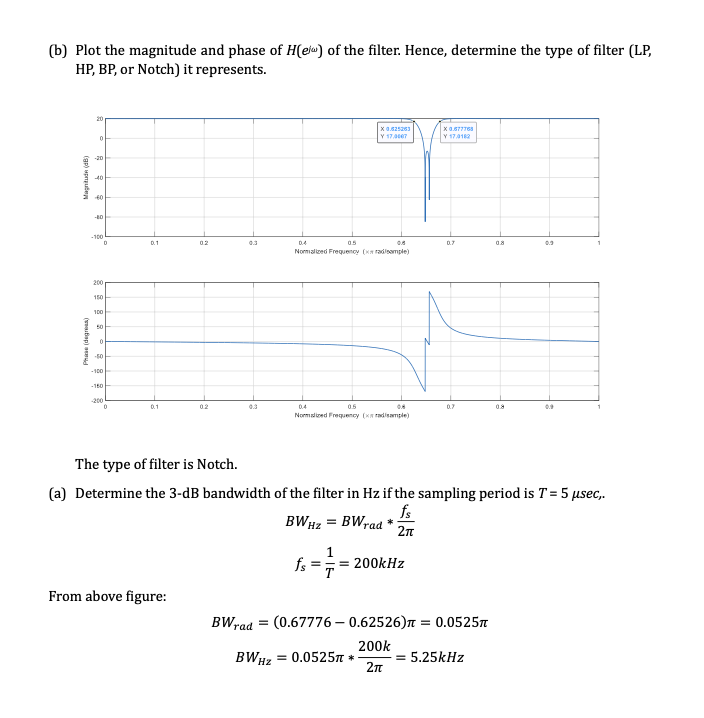 Frequency Response Project Image